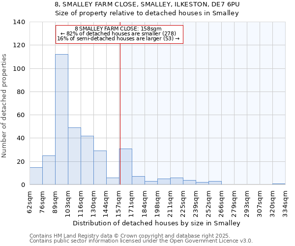 8, SMALLEY FARM CLOSE, SMALLEY, ILKESTON, DE7 6PU: Size of property relative to detached houses in Smalley