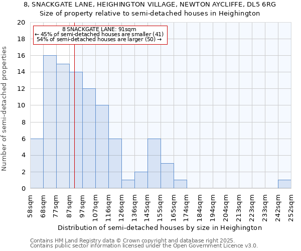 8, SNACKGATE LANE, HEIGHINGTON VILLAGE, NEWTON AYCLIFFE, DL5 6RG: Size of property relative to detached houses in Heighington