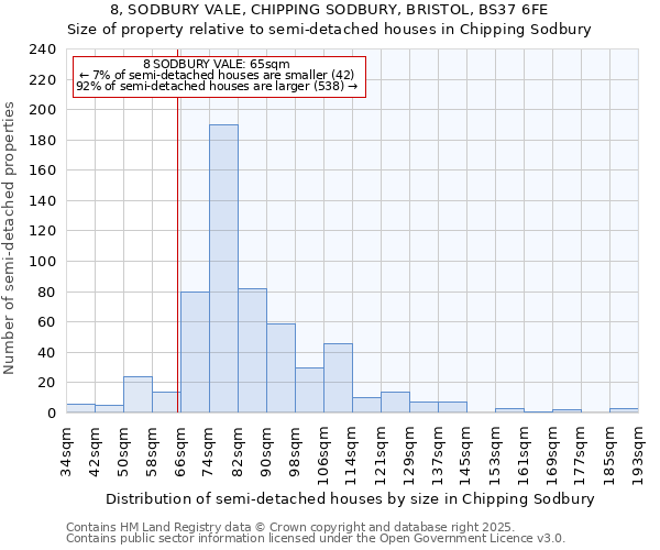 8, SODBURY VALE, CHIPPING SODBURY, BRISTOL, BS37 6FE: Size of property relative to detached houses in Chipping Sodbury