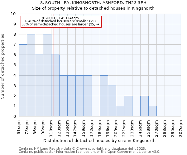 8, SOUTH LEA, KINGSNORTH, ASHFORD, TN23 3EH: Size of property relative to detached houses in Kingsnorth