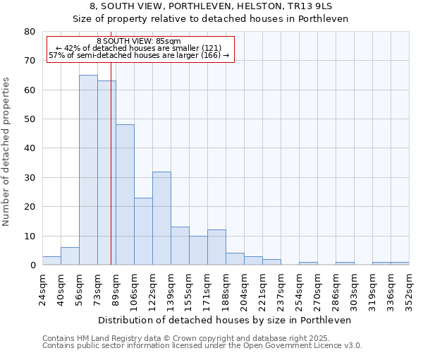 8, SOUTH VIEW, PORTHLEVEN, HELSTON, TR13 9LS: Size of property relative to detached houses in Porthleven