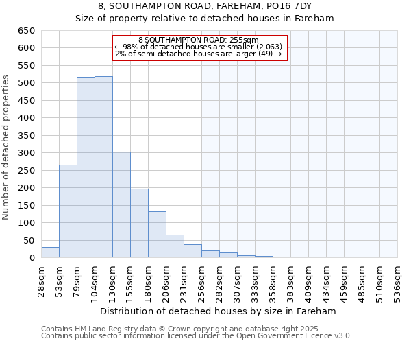 8, SOUTHAMPTON ROAD, FAREHAM, PO16 7DY: Size of property relative to detached houses in Fareham