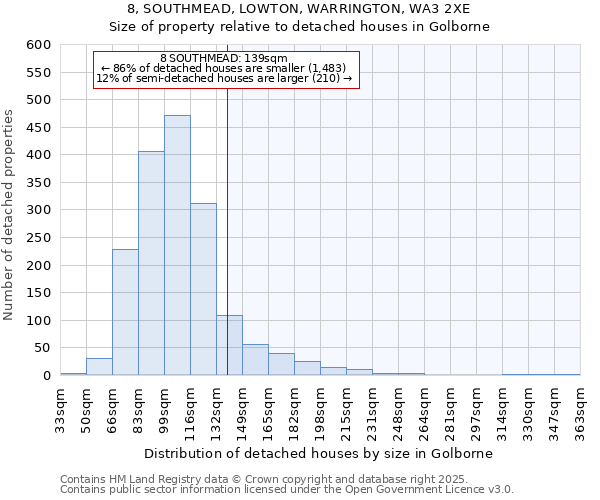 8, SOUTHMEAD, LOWTON, WARRINGTON, WA3 2XE: Size of property relative to detached houses in Golborne