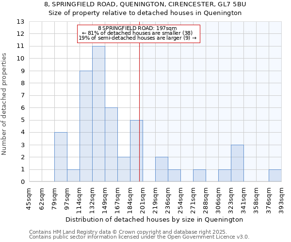 8, SPRINGFIELD ROAD, QUENINGTON, CIRENCESTER, GL7 5BU: Size of property relative to detached houses in Quenington