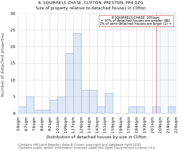 8, SQUIRRELS CHASE, CLIFTON, PRESTON, PR4 0ZG: Size of property relative to detached houses in Clifton