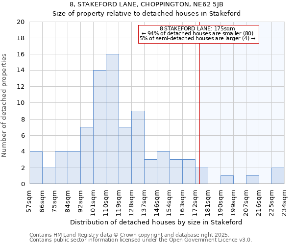 8, STAKEFORD LANE, CHOPPINGTON, NE62 5JB: Size of property relative to detached houses in Stakeford