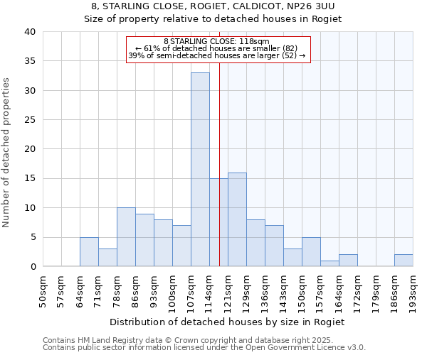 8, STARLING CLOSE, ROGIET, CALDICOT, NP26 3UU: Size of property relative to detached houses in Rogiet