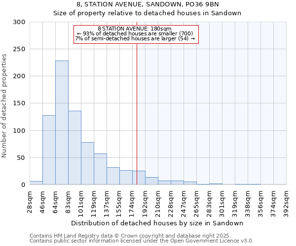 8, STATION AVENUE, SANDOWN, PO36 9BN: Size of property relative to detached houses in Sandown