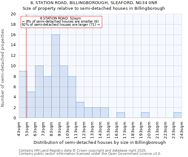 8, STATION ROAD, BILLINGBOROUGH, SLEAFORD, NG34 0NR: Size of property relative to detached houses in Billingborough