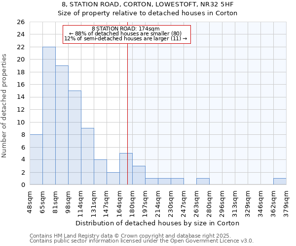 8, STATION ROAD, CORTON, LOWESTOFT, NR32 5HF: Size of property relative to detached houses in Corton