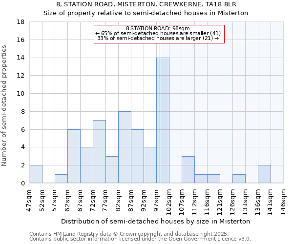 8, STATION ROAD, MISTERTON, CREWKERNE, TA18 8LR: Size of property relative to detached houses in Misterton