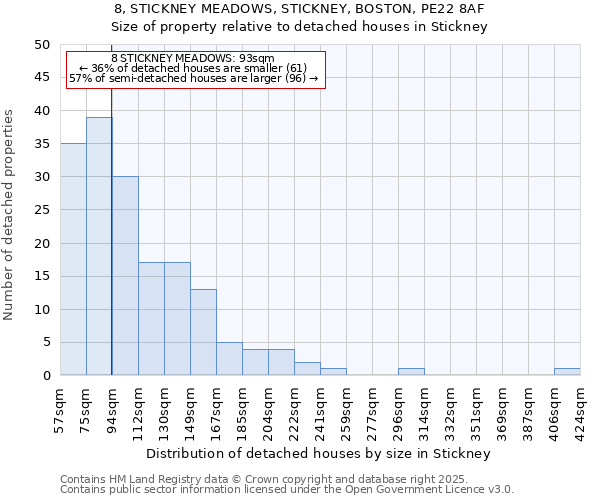 8, STICKNEY MEADOWS, STICKNEY, BOSTON, PE22 8AF: Size of property relative to detached houses in Stickney