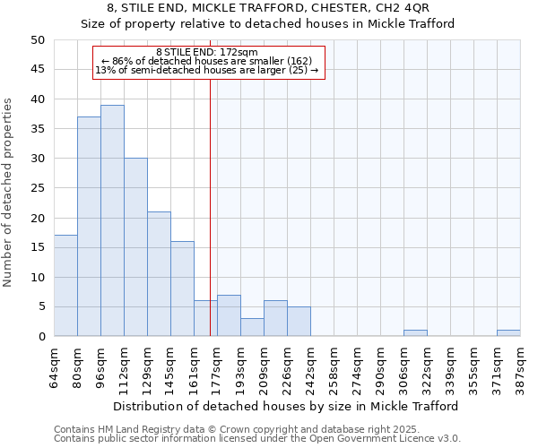 8, STILE END, MICKLE TRAFFORD, CHESTER, CH2 4QR: Size of property relative to detached houses in Mickle Trafford