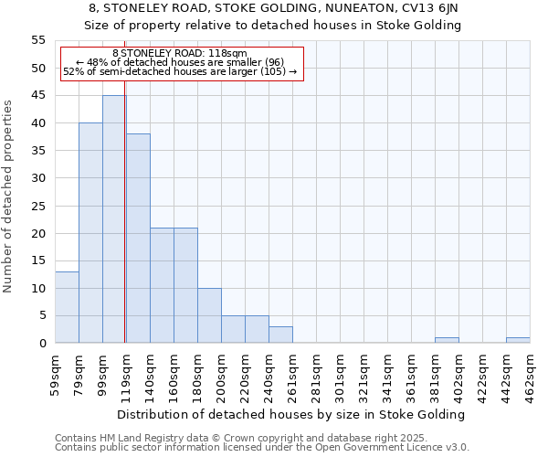 8, STONELEY ROAD, STOKE GOLDING, NUNEATON, CV13 6JN: Size of property relative to detached houses in Stoke Golding