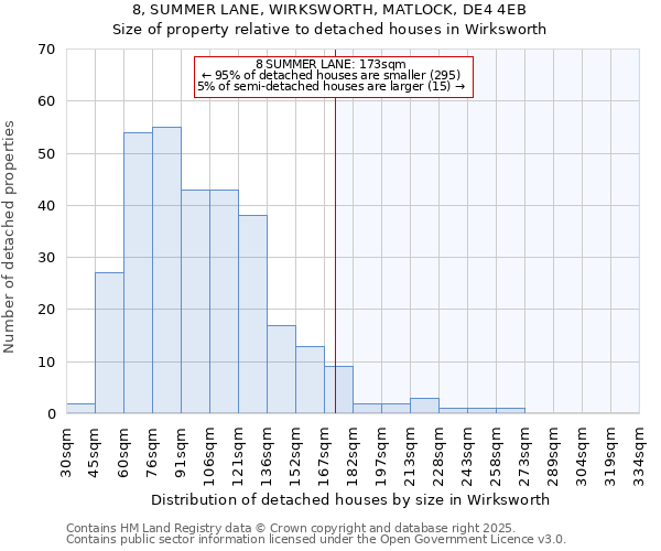 8, SUMMER LANE, WIRKSWORTH, MATLOCK, DE4 4EB: Size of property relative to detached houses in Wirksworth