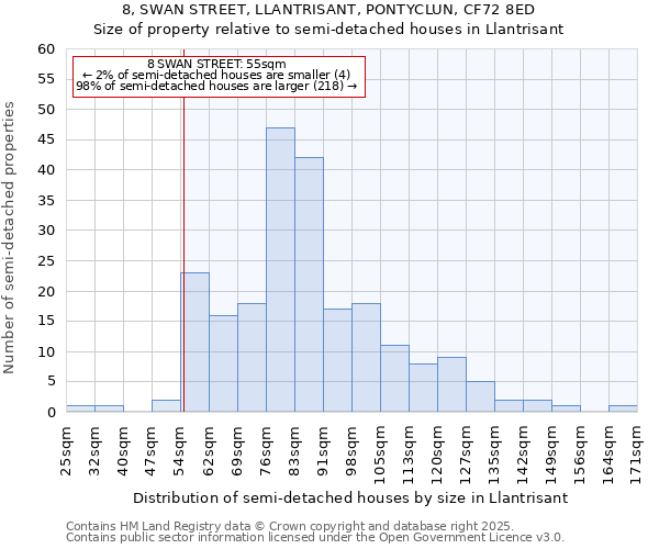 8, SWAN STREET, LLANTRISANT, PONTYCLUN, CF72 8ED: Size of property relative to detached houses in Llantrisant