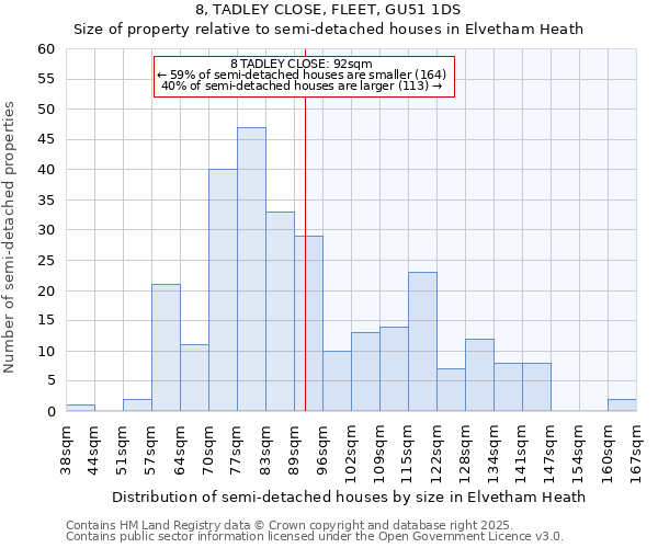 8, TADLEY CLOSE, FLEET, GU51 1DS: Size of property relative to detached houses in Elvetham Heath