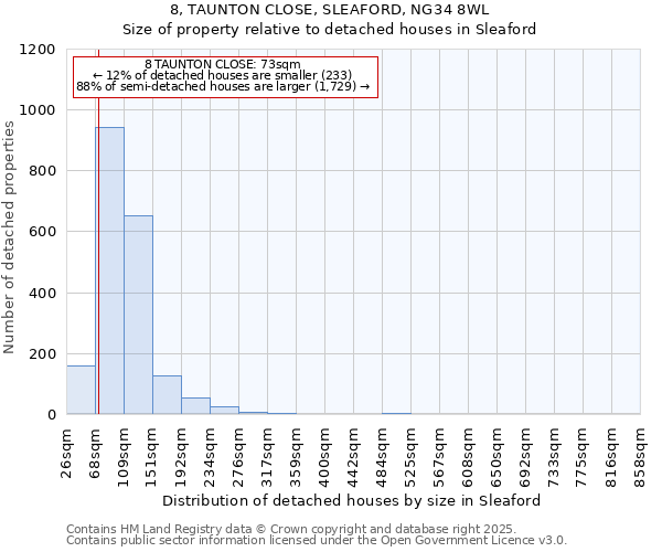 8, TAUNTON CLOSE, SLEAFORD, NG34 8WL: Size of property relative to detached houses in Sleaford