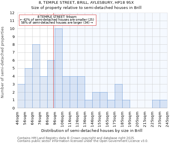 8, TEMPLE STREET, BRILL, AYLESBURY, HP18 9SX: Size of property relative to detached houses in Brill