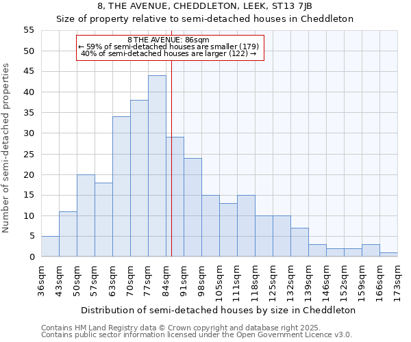 8, THE AVENUE, CHEDDLETON, LEEK, ST13 7JB: Size of property relative to detached houses in Cheddleton