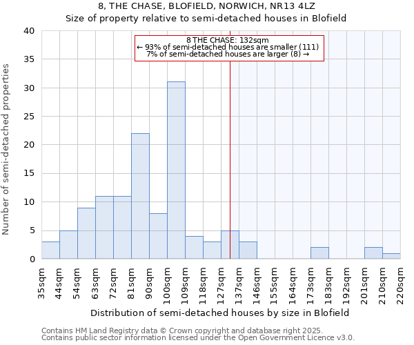 8, THE CHASE, BLOFIELD, NORWICH, NR13 4LZ: Size of property relative to detached houses in Blofield