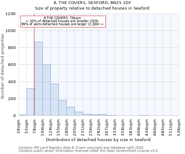 8, THE COVERS, SEAFORD, BN25 1DF: Size of property relative to detached houses in Seaford