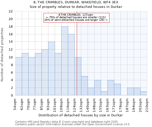 8, THE CRIMBLES, DURKAR, WAKEFIELD, WF4 3EX: Size of property relative to detached houses in Durkar