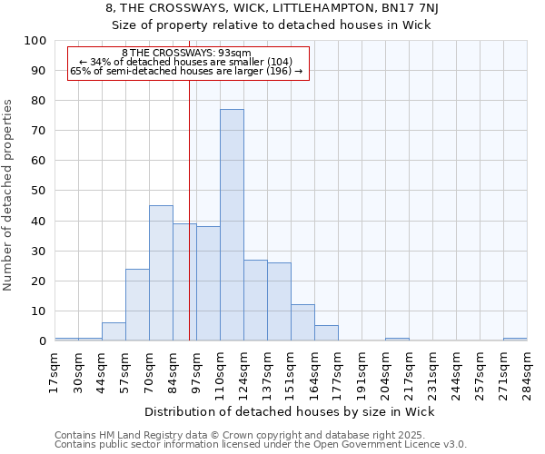 8, THE CROSSWAYS, WICK, LITTLEHAMPTON, BN17 7NJ: Size of property relative to detached houses in Wick