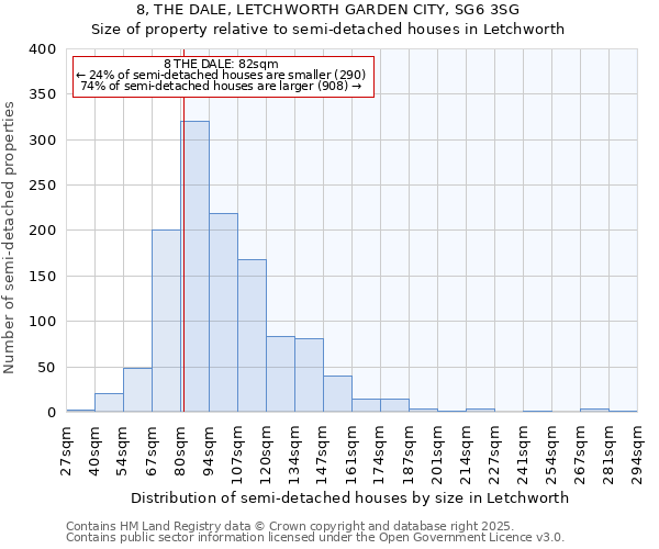 8, THE DALE, LETCHWORTH GARDEN CITY, SG6 3SG: Size of property relative to detached houses in Letchworth