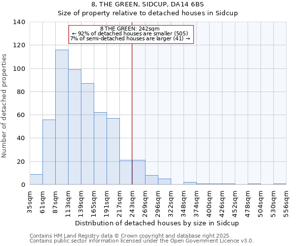 8, THE GREEN, SIDCUP, DA14 6BS: Size of property relative to detached houses in Sidcup