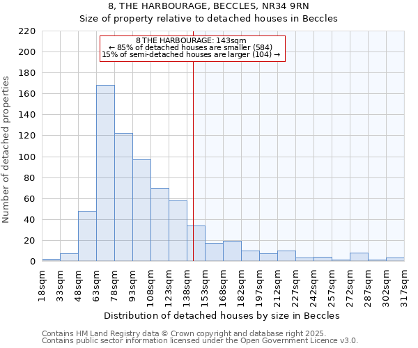 8, THE HARBOURAGE, BECCLES, NR34 9RN: Size of property relative to detached houses in Beccles