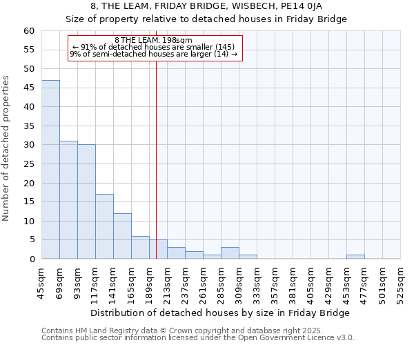 8, THE LEAM, FRIDAY BRIDGE, WISBECH, PE14 0JA: Size of property relative to detached houses in Friday Bridge