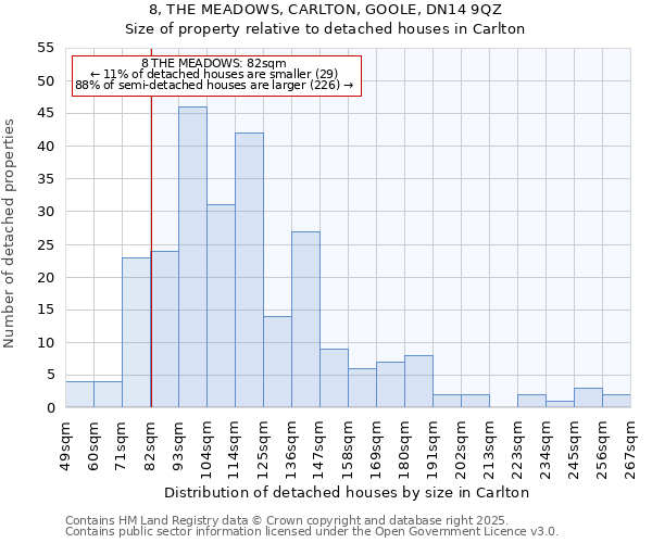 8, THE MEADOWS, CARLTON, GOOLE, DN14 9QZ: Size of property relative to detached houses in Carlton