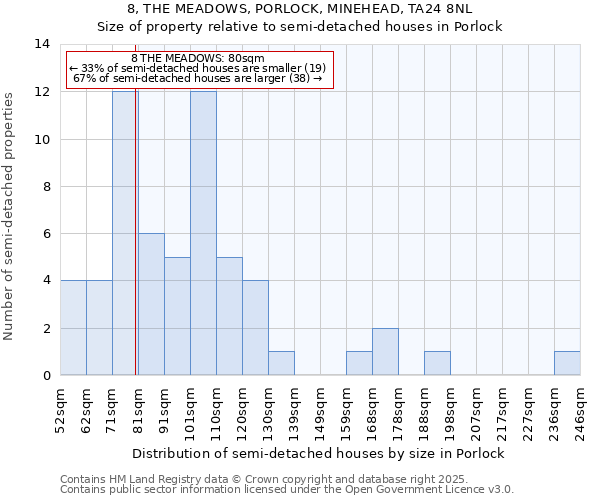 8, THE MEADOWS, PORLOCK, MINEHEAD, TA24 8NL: Size of property relative to detached houses in Porlock