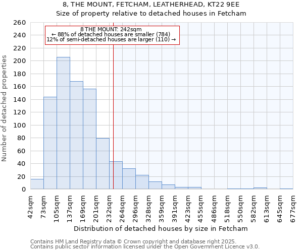 8, THE MOUNT, FETCHAM, LEATHERHEAD, KT22 9EE: Size of property relative to detached houses in Fetcham