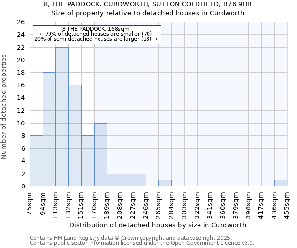 8, THE PADDOCK, CURDWORTH, SUTTON COLDFIELD, B76 9HB: Size of property relative to detached houses in Curdworth