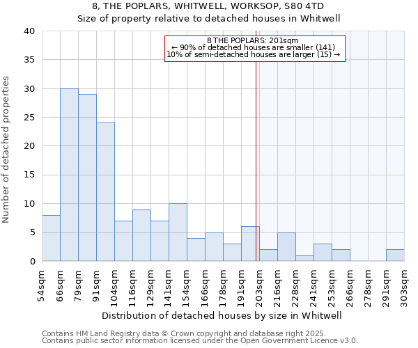 8, THE POPLARS, WHITWELL, WORKSOP, S80 4TD: Size of property relative to detached houses in Whitwell