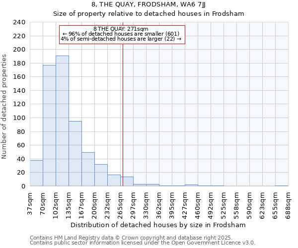 8, THE QUAY, FRODSHAM, WA6 7JJ: Size of property relative to detached houses in Frodsham