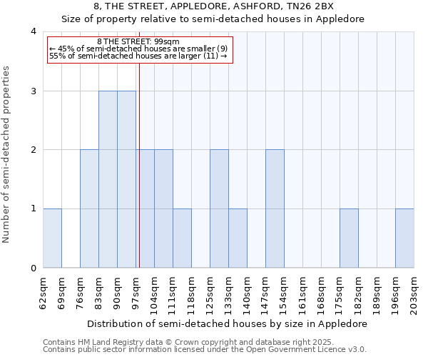 8, THE STREET, APPLEDORE, ASHFORD, TN26 2BX: Size of property relative to detached houses in Appledore