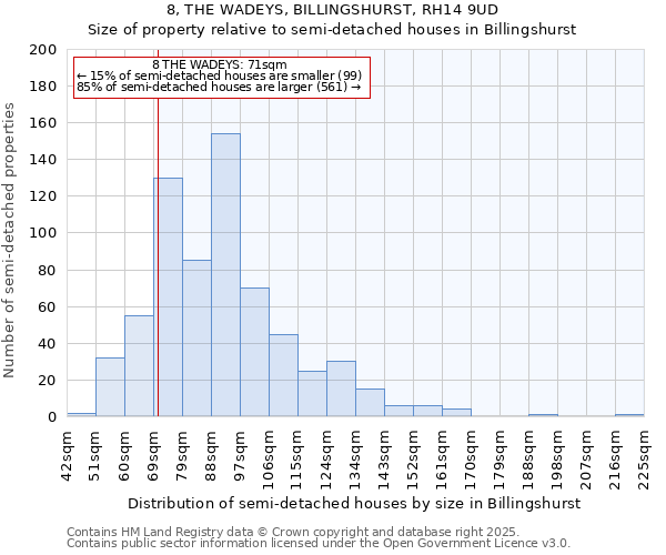 8, THE WADEYS, BILLINGSHURST, RH14 9UD: Size of property relative to detached houses in Billingshurst