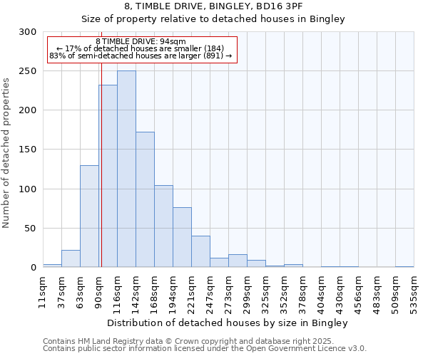 8, TIMBLE DRIVE, BINGLEY, BD16 3PF: Size of property relative to detached houses in Bingley