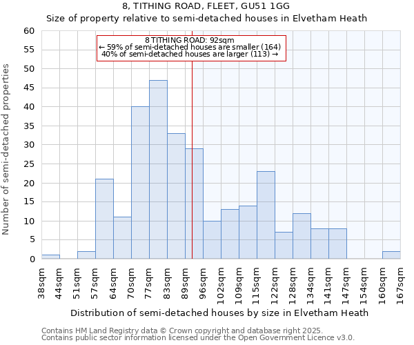 8, TITHING ROAD, FLEET, GU51 1GG: Size of property relative to detached houses in Elvetham Heath