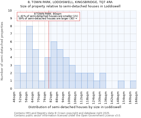 8, TOWN PARK, LODDISWELL, KINGSBRIDGE, TQ7 4RA: Size of property relative to detached houses in Loddiswell