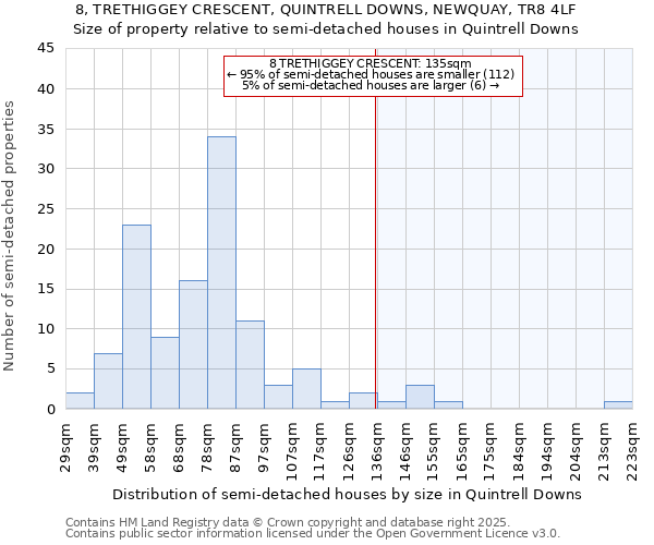 8, TRETHIGGEY CRESCENT, QUINTRELL DOWNS, NEWQUAY, TR8 4LF: Size of property relative to detached houses in Quintrell Downs