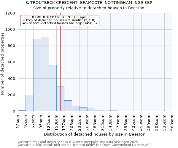 8, TROUTBECK CRESCENT, BRAMCOTE, NOTTINGHAM, NG9 3BP: Size of property relative to detached houses in Beeston