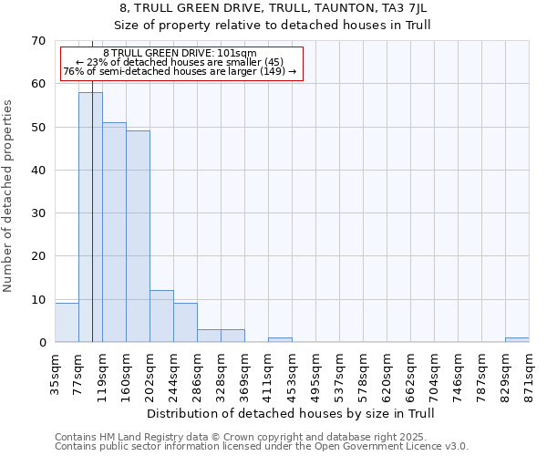 8, TRULL GREEN DRIVE, TRULL, TAUNTON, TA3 7JL: Size of property relative to detached houses in Trull