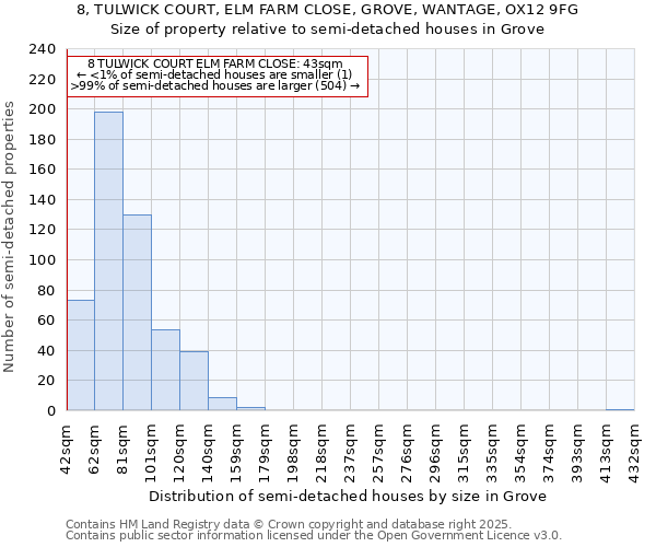 8, TULWICK COURT, ELM FARM CLOSE, GROVE, WANTAGE, OX12 9FG: Size of property relative to detached houses in Grove