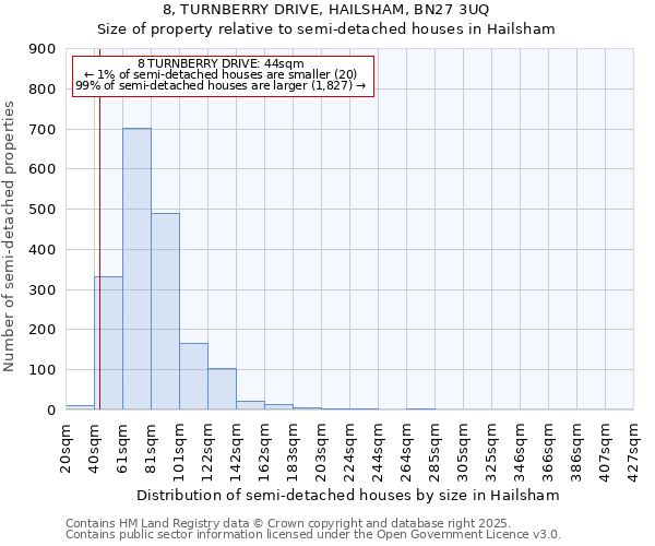 8, TURNBERRY DRIVE, HAILSHAM, BN27 3UQ: Size of property relative to detached houses in Hailsham