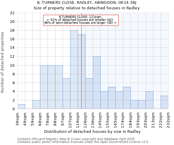 8, TURNERS CLOSE, RADLEY, ABINGDON, OX14 3BJ: Size of property relative to detached houses in Radley