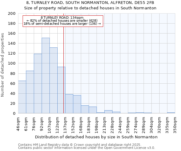 8, TURNLEY ROAD, SOUTH NORMANTON, ALFRETON, DE55 2FB: Size of property relative to detached houses in South Normanton